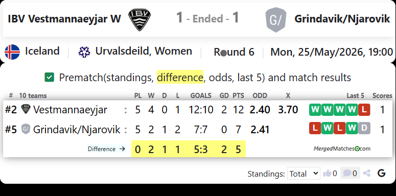 IBV Vestmannaeyjar Vs Grindavik/Njarovik screenshot