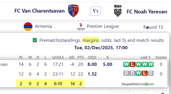 FC Van Charentsavan Vs FC Noah Yerevan screenshot