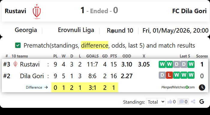 Rustavi Vs FC Dila Gori screenshot