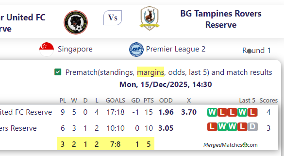 Tanjong Pagar United FC Reserve Vs BG Tampines Rovers Reserve screenshot