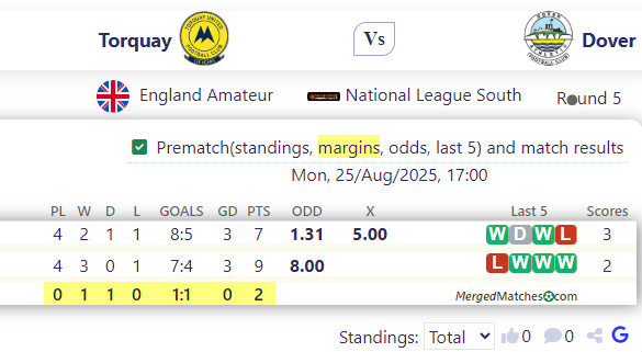 Torquay Vs Dover screenshot