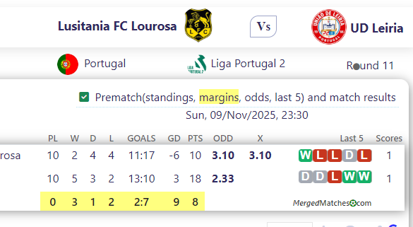 Lusitania FC Lourosa Vs UD Leiria screenshot