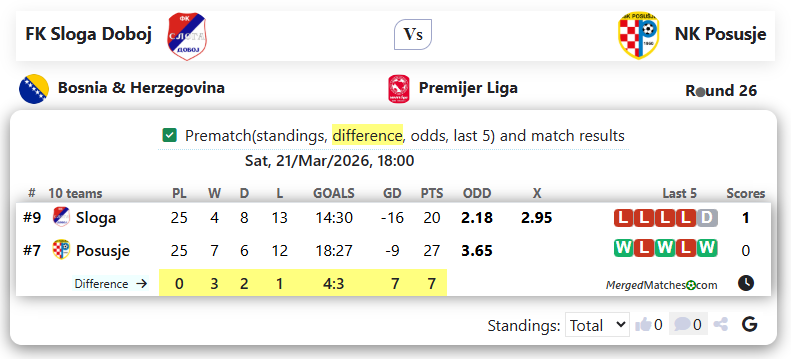 FK Sloga Doboj Vs NK Posusje screenshot