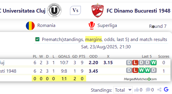 FC Universitatea Cluj Vs FC Dinamo Bucuresti 1948 screenshot
