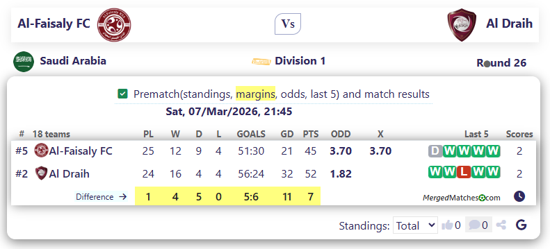 Al-Faisaly FC Vs Al Draih screenshot