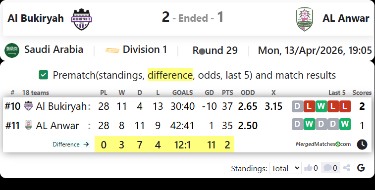 Al Bukiryah Vs AL Anwar screenshot