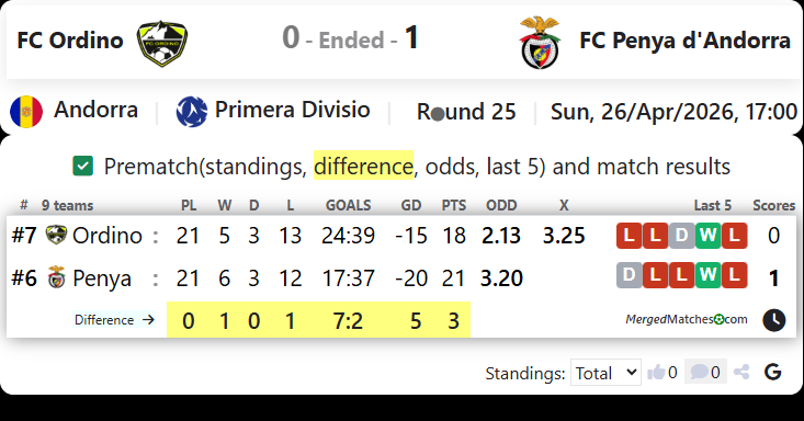 FC Ordino Vs FC Penya d'Andorra screenshot