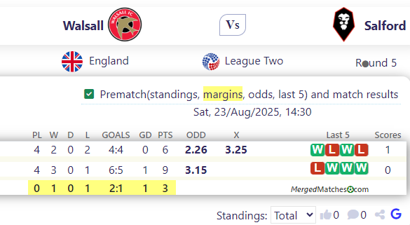 Walsall Vs Salford screenshot