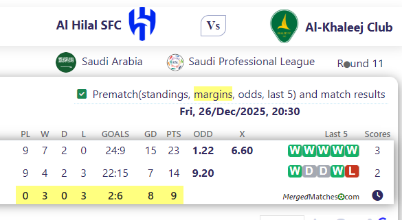 Al Hilal SFC Vs Al-Khaleej Club screenshot