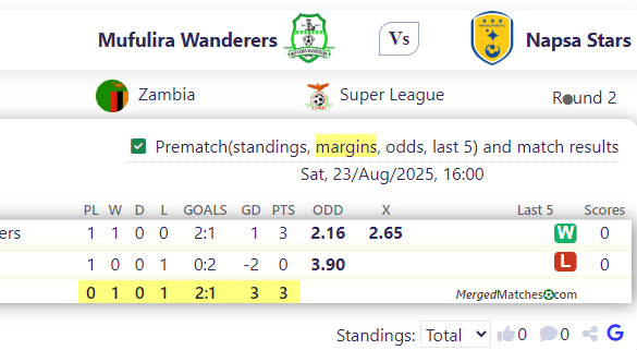 Mufulira Wanderers Vs Napsa Stars screenshot