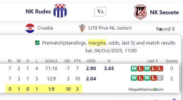 NK Rudes Vs NK Sesvete screenshot