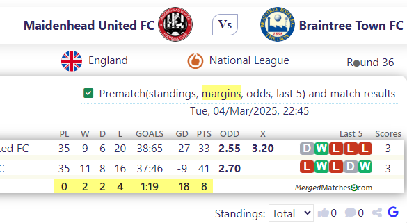 Maidenhead United FC Vs Braintree Town FC screenshot