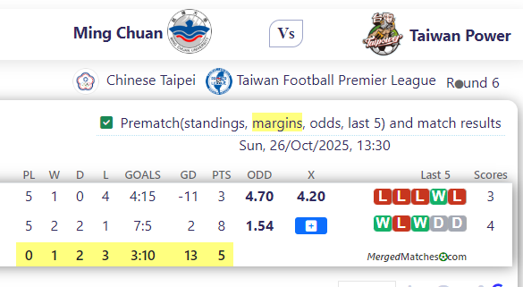 Ming Chuan Vs Taiwan Power screenshot