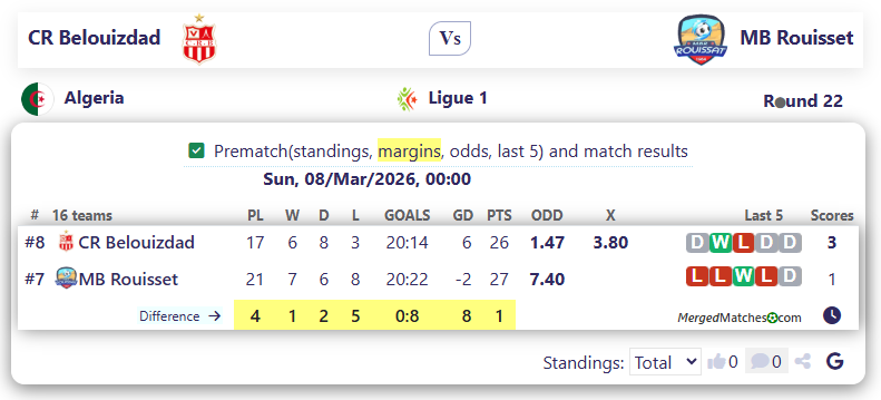 CR Belouizdad Vs MB Rouisset screenshot
