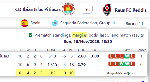 CD Ibiza Islas Pitiusas Vs Reus FC Reddis screenshot