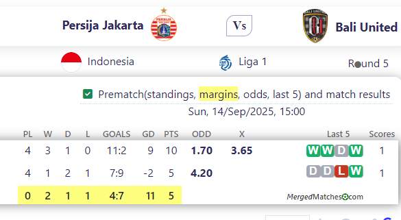 Persija Jakarta Vs Bali United screenshot