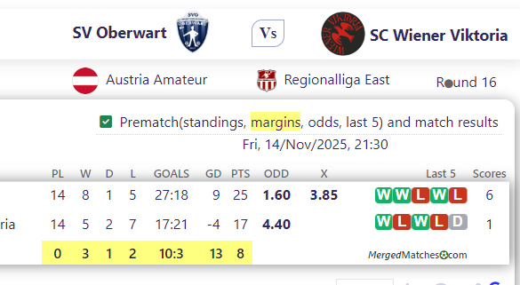 SV Oberwart Vs SC Wiener Viktoria screenshot
