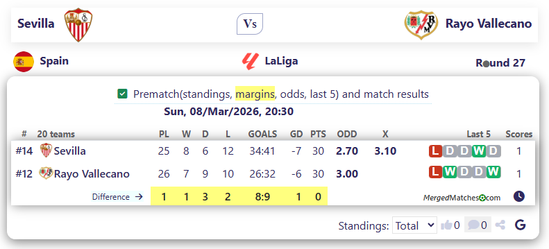 Sevilla Vs Rayo Vallecano screenshot