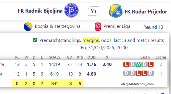 FK Radnik Bijeljina Vs FK Rudar Prijedor screenshot