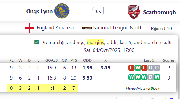 Kings Lynn FC Vs Scarborough Athletic screenshot