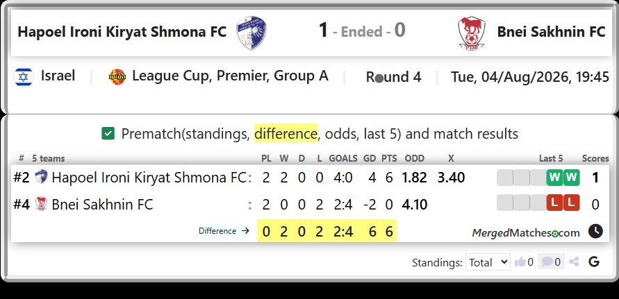 Hapoel Ironi Kiryat Shmona FC Vs Bnei Sakhnin FC screenshot