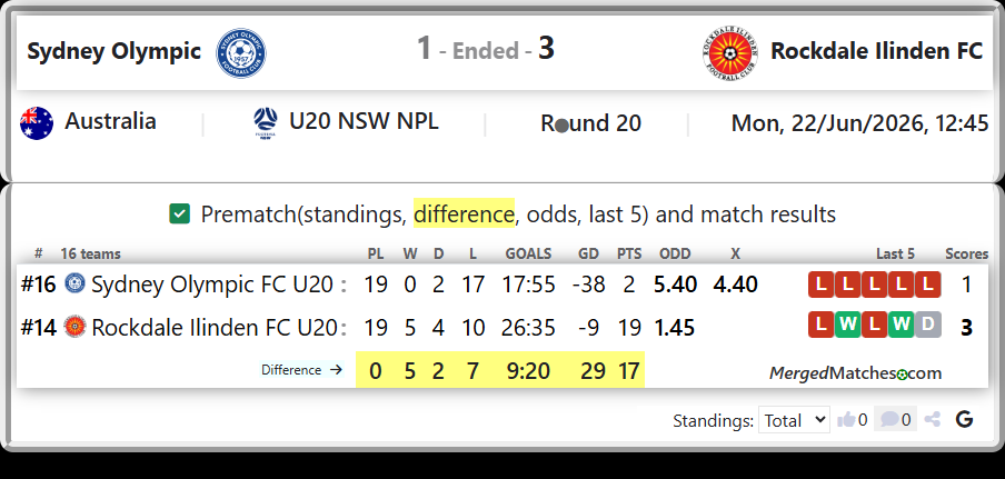 Sydney Olympic FC U20 Vs Rockdale Ilinden FC U20 screenshot