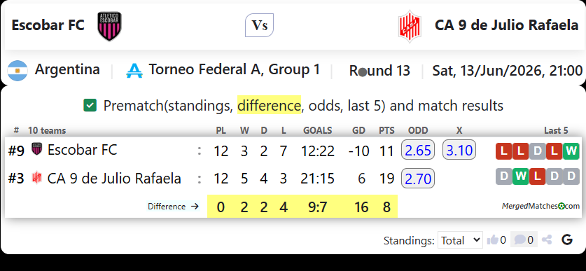 Escobar FC Vs CA 9 de Julio Rafaela screenshot