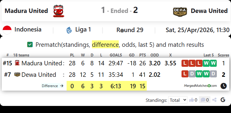 Madura United Vs Dewa United screenshot