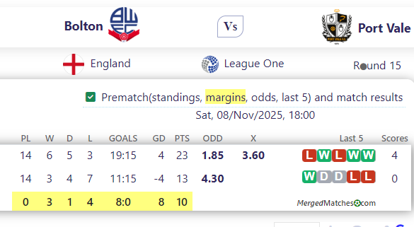 Bolton Vs Port Vale screenshot