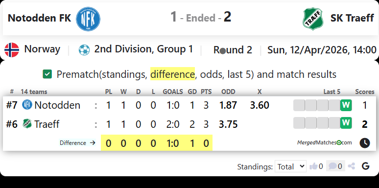 Notodden FK Vs SK Traeff screenshot