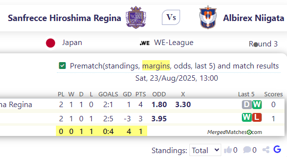 Sanfrecce Hiroshima Regina Vs Albirex Niigata screenshot