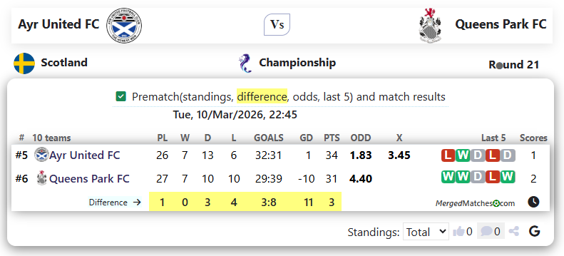 Ayr United FC Vs Queens Park FC screenshot