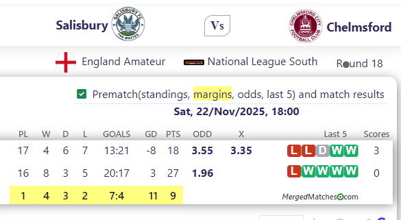 Salisbury Vs Chelmsford screenshot