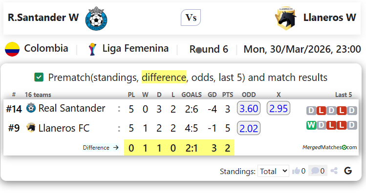 R.Santander W Vs Llaneros W screenshot
