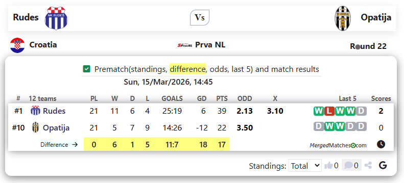 Rudes Vs Opatija screenshot