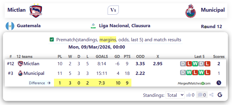 Mictlan Vs Municipal screenshot