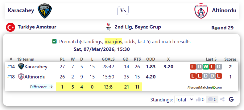 Karacabey Vs Altinordu screenshot