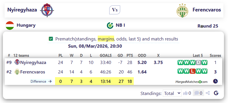 Nyiregyhaza Vs Ferencvaros screenshot