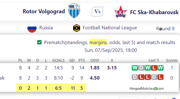 Rotor Volgograd Vs FC Ska-Khabarovsk screenshot