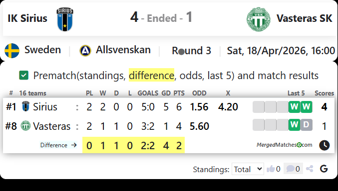 IK Sirius Vs Vasteras SK screenshot