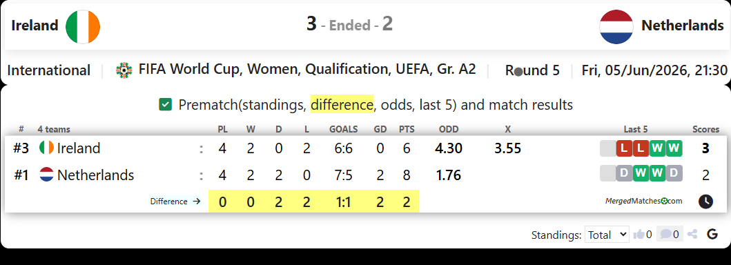 Ireland Vs Netherlands screenshot