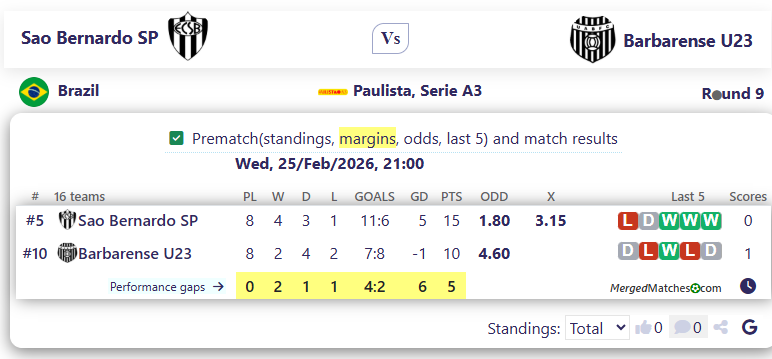 Sao Bernardo SP Vs Barbarense U23 screenshot
