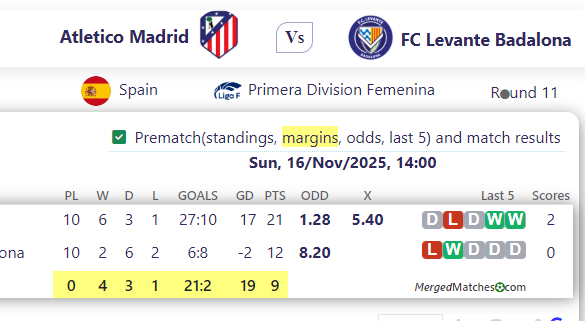 Atletico Madrid Vs FC Levante Badalona screenshot