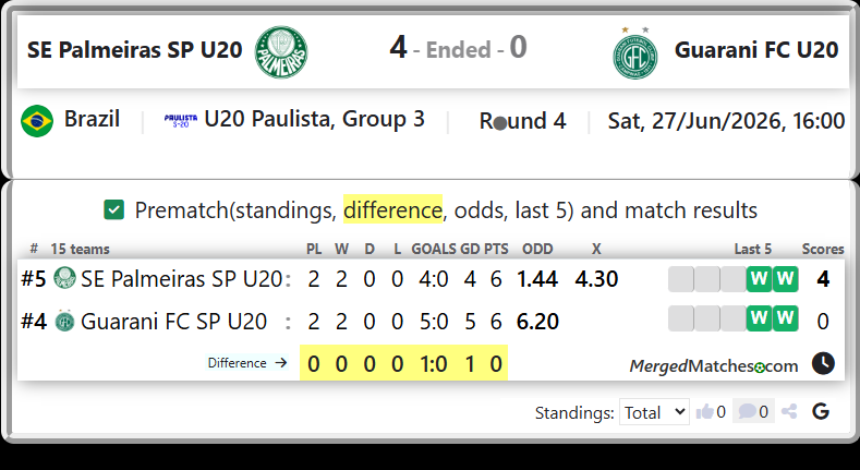 SE Palmeiras SP U20 Vs Guarani FC SP U20 screenshot