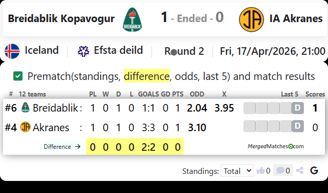 Breidablik Kopavogur Vs IA Akranes screenshot