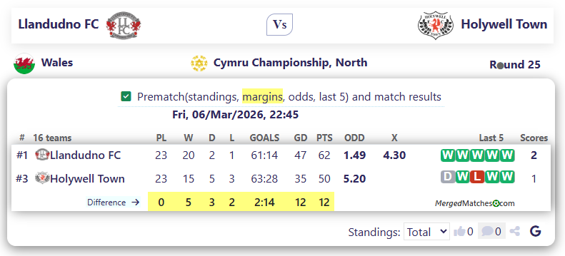 Llandudno FC Vs Holywell Town screenshot