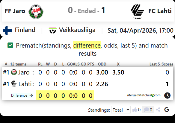 FF Jaro Vs FC Lahti screenshot