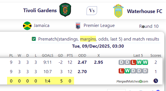 Tivoli Gardens Vs Waterhouse FC screenshot