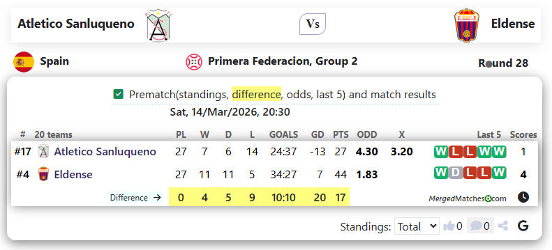 Atletico Sanluqueno Vs Eldense screenshot