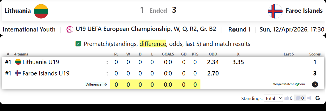 Lithuania Vs Faroe Islands screenshot